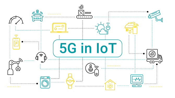 NESNELERİN İNTERNETİ (IoT): GELECEĞİN BAĞLANTILI DÜNYASI